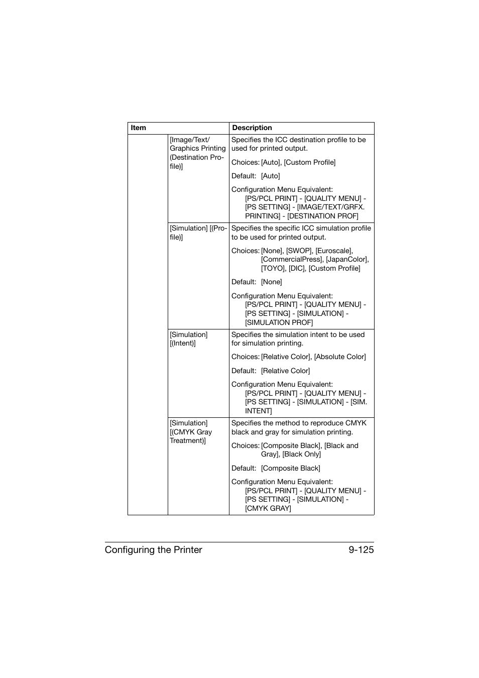 Configuring the printer 9-125 | Konica Minolta bizhub C25 User Manual | Page 412 / 551