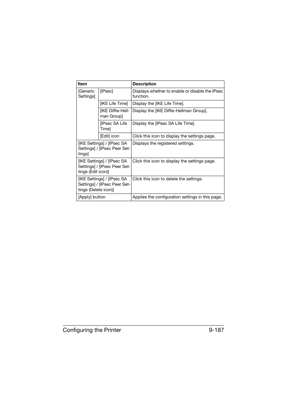 Configuring the printer 9-187 | Konica Minolta bizhub C25 User Manual | Page 474 / 551