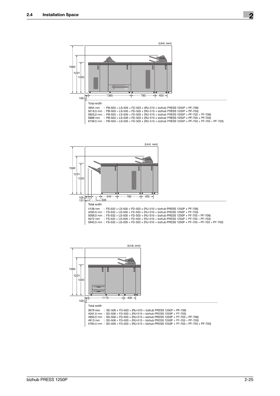 Konica Minolta bizhub PRESS 1250P User Manual | Page 33 / 44