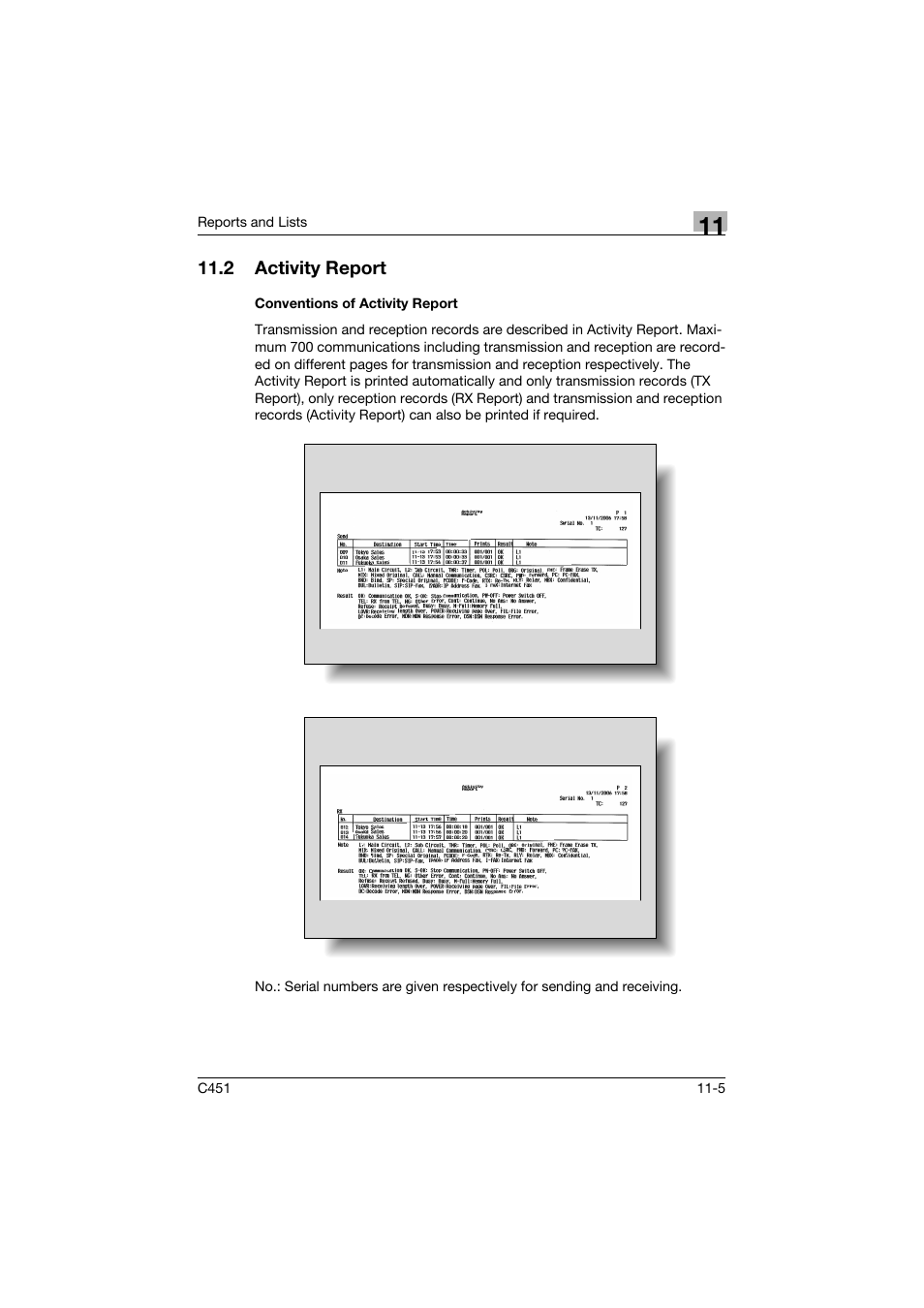 2 activity report, Conventions of activity report, Activity report -5 | Conventions of activity report -5 | Konica Minolta FK-502 User Manual | Page 428 / 492