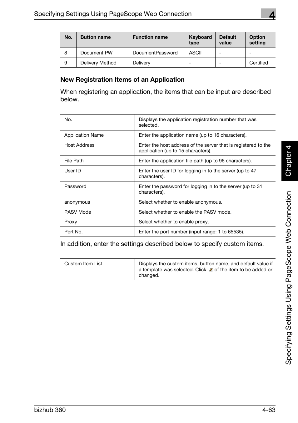 New registration items of an application -63 | Konica Minolta bizhub 360 User Manual | Page 334 / 414