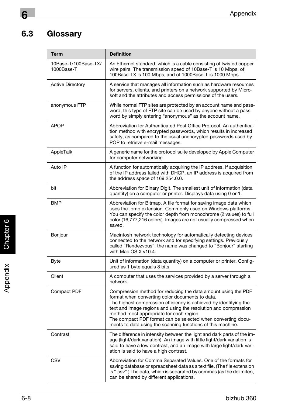 3 glossary, Glossary -8, Ap pen dix chap te r 6 | Konica Minolta bizhub 360 User Manual | Page 401 / 414
