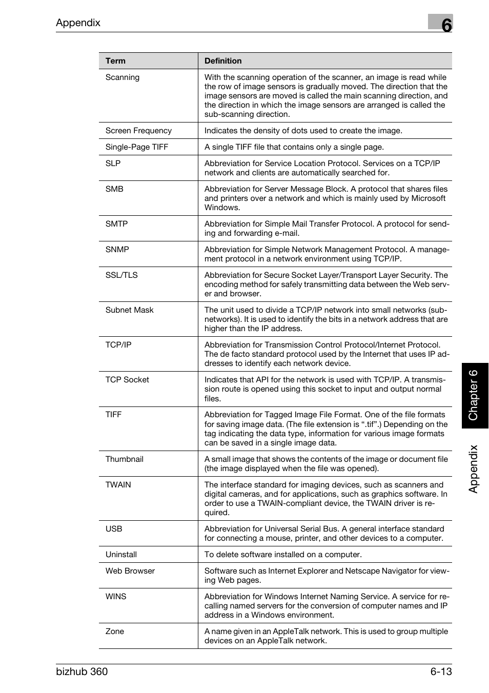 Ap pen dix chap te r 6 | Konica Minolta bizhub 360 User Manual | Page 406 / 414