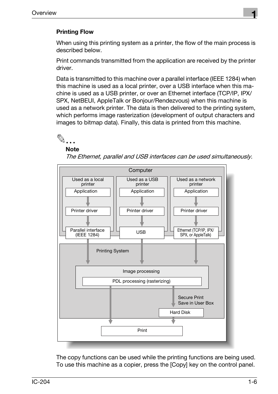 Printing flow -6 | Konica Minolta bizhub 420 User Manual | Page 26 / 401