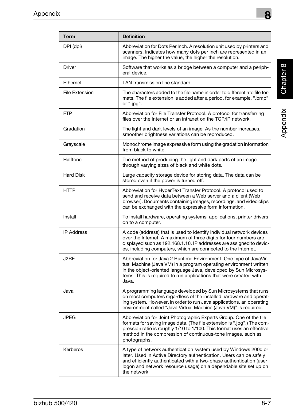 Appe ndix chapter 8, Appendix | Konica Minolta bizhub 500 User Manual | Page 212 / 218