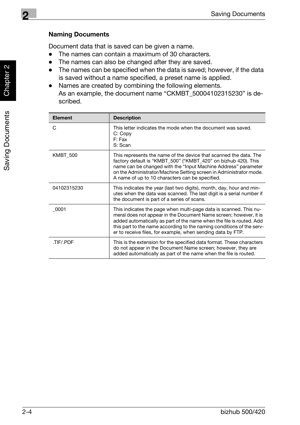 Naming documents -4 | Konica Minolta bizhub 500 User Manual | Page 27 / 218