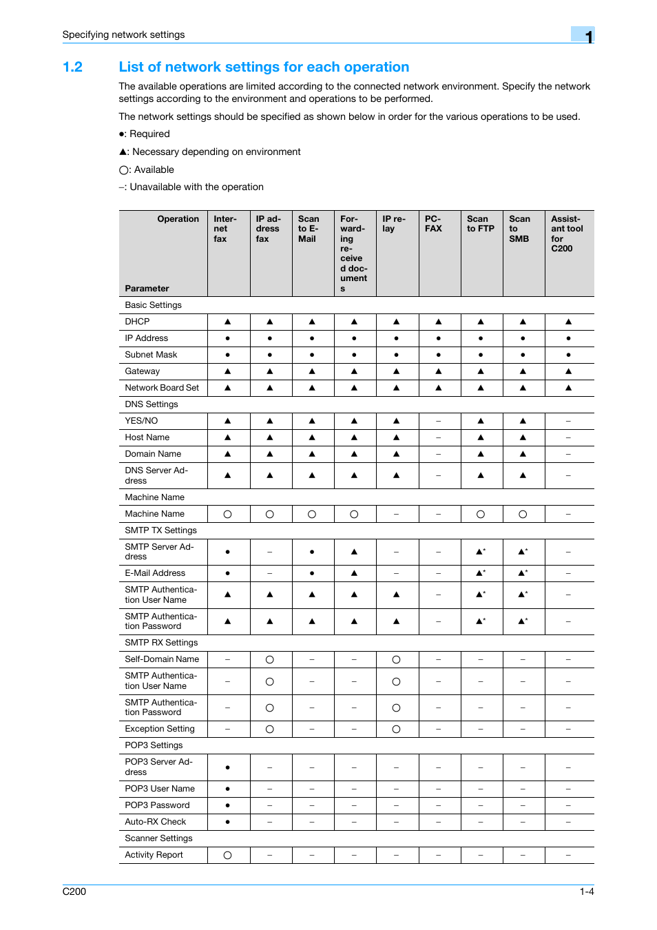2 list of network settings for each operation, List of network settings for each operation -4 | Konica Minolta bizhub C200 User Manual | Page 15 / 167