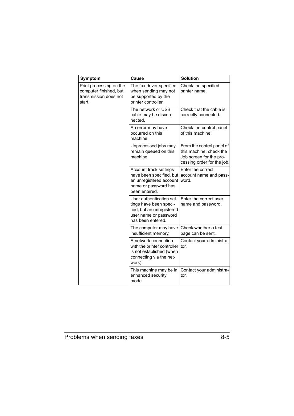 Problems when sending faxes 8-5 | Konica Minolta bizhub C35 User Manual | Page 126 / 140