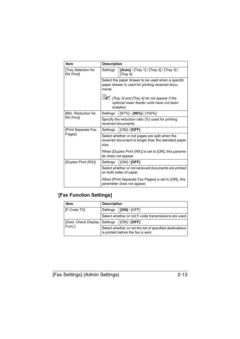 Fax function settings, Fax function settings] -13 | Konica Minolta bizhub C35 User Manual | Page 38 / 140