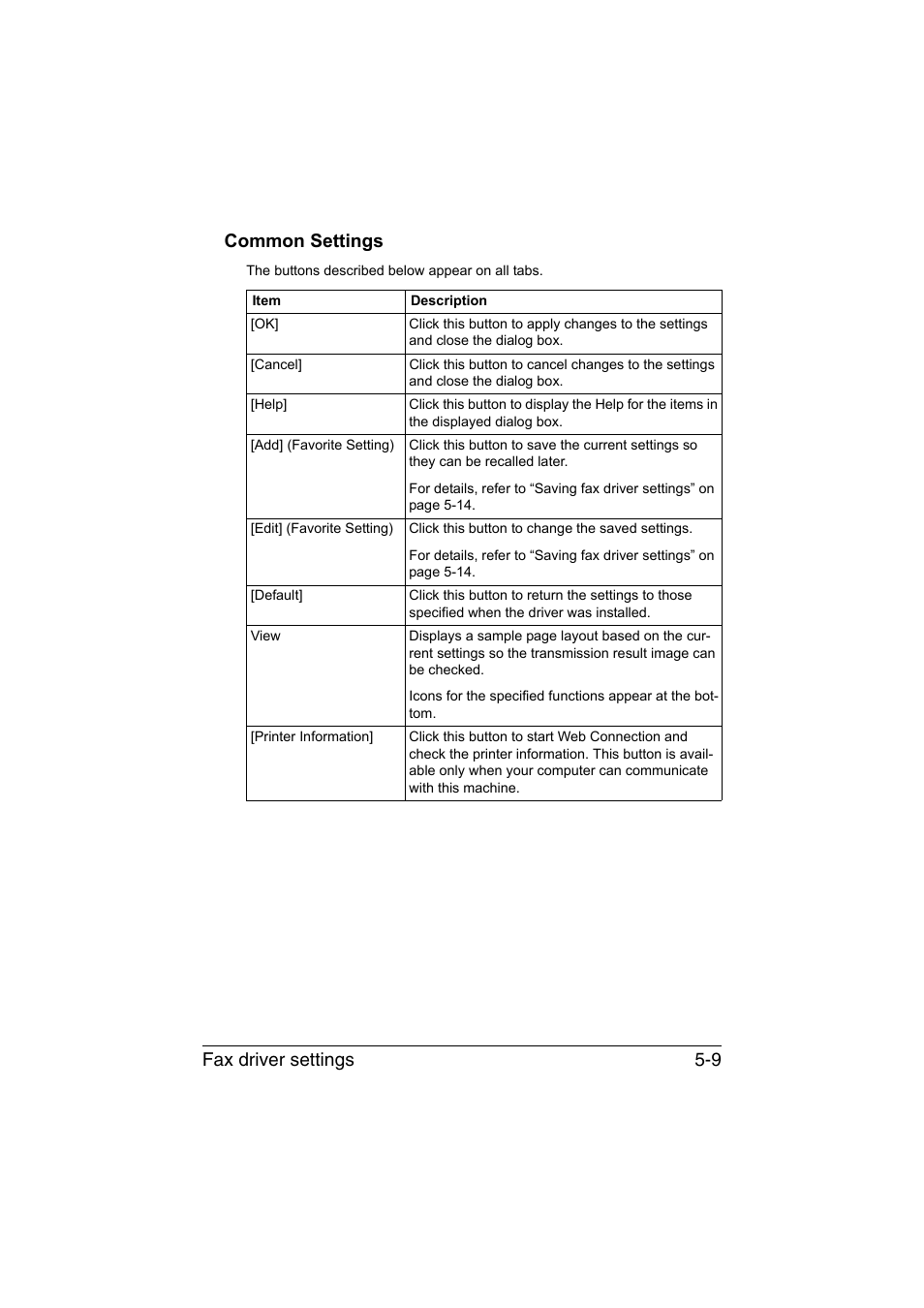 Common settings, Common settings -9, Fax driver settings 5-9 common settings | Konica Minolta bizhub C35 User Manual | Page 92 / 140