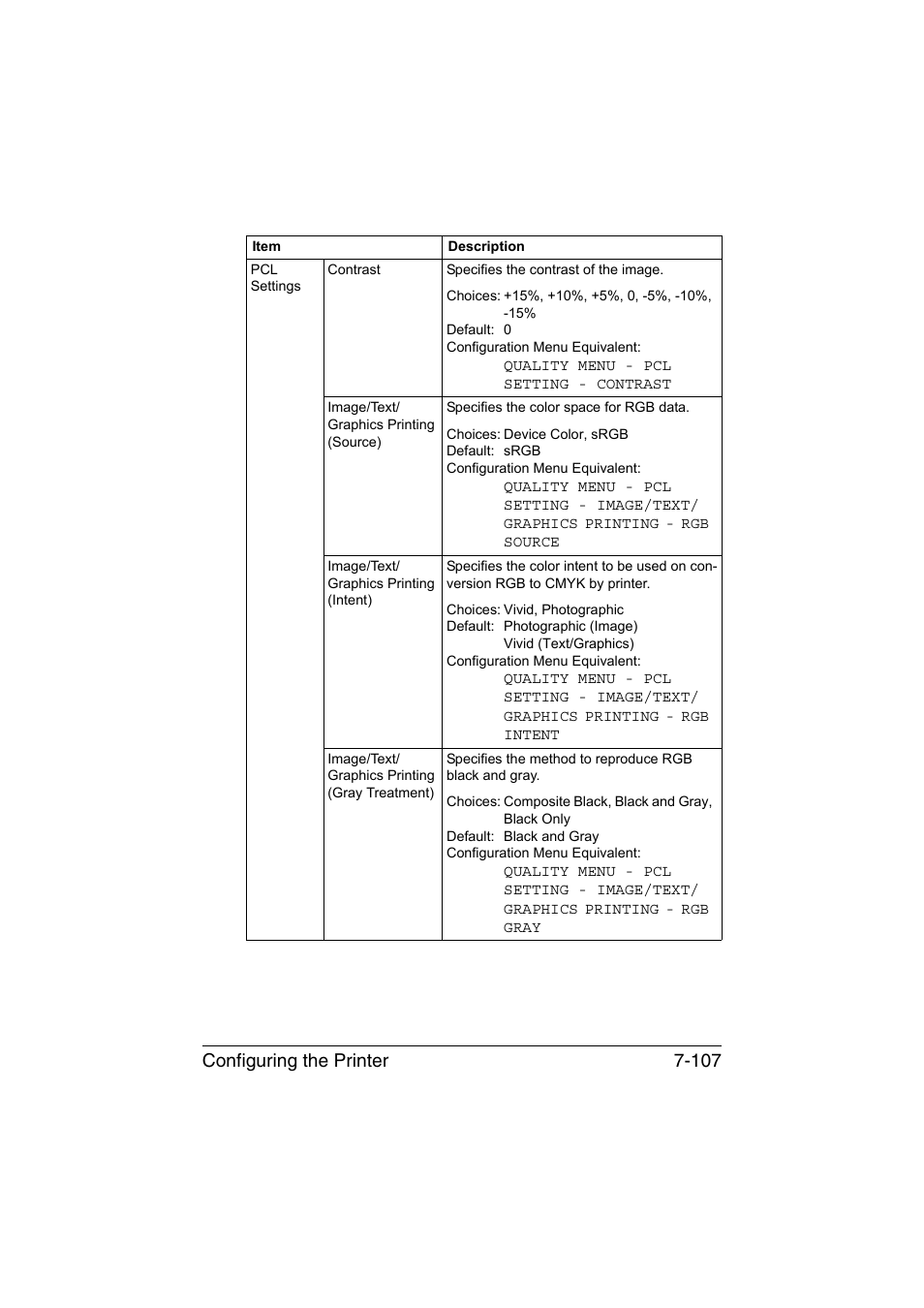 Configuring the printer 7-107 | Konica Minolta bizhub C35P User Manual | Page 326 / 409