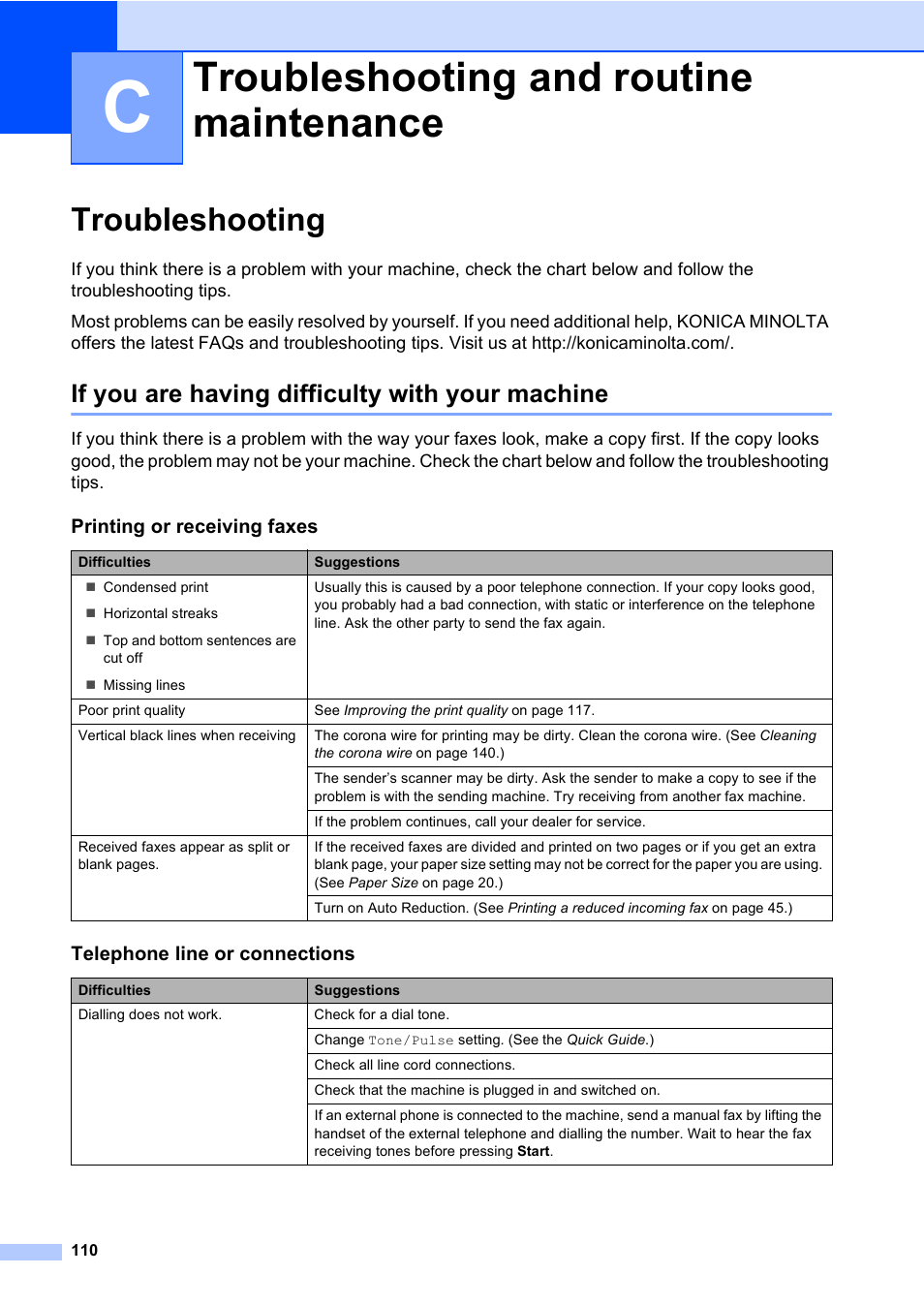 C troubleshooting and routine maintenance, Troubleshooting, If you are having difficulty with your machine | Troubleshooting and routine maintenance | Konica Minolta bizhub 20 User Manual | Page 119 / 203