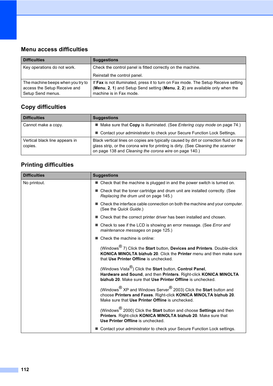Menu access difficulties, Copy difficulties, Printing difficulties | Konica Minolta bizhub 20 User Manual | Page 121 / 203