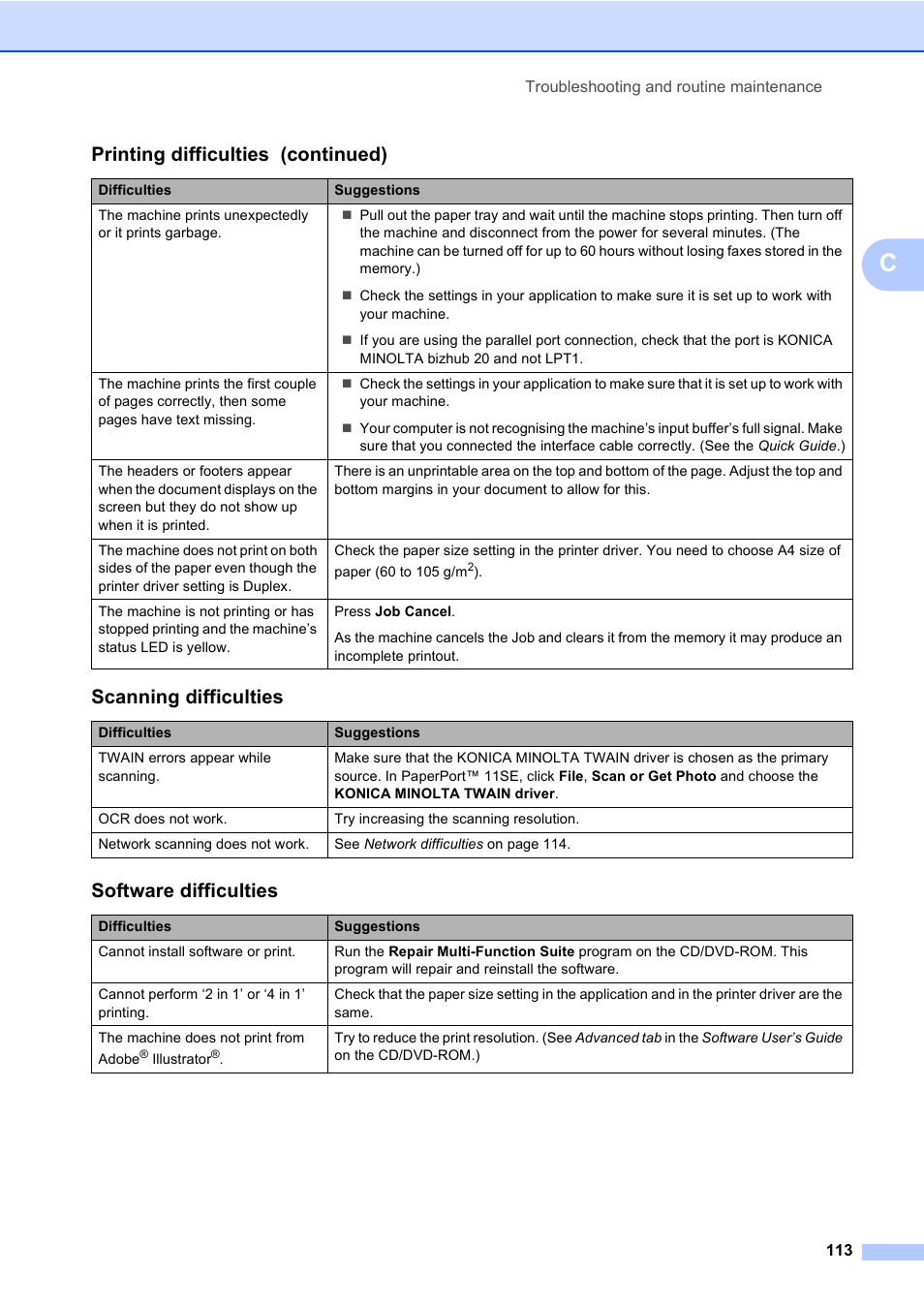 Scanning difficulties, Software difficulties, Printing difficulties (continued) | Konica Minolta bizhub 20 User Manual | Page 122 / 203
