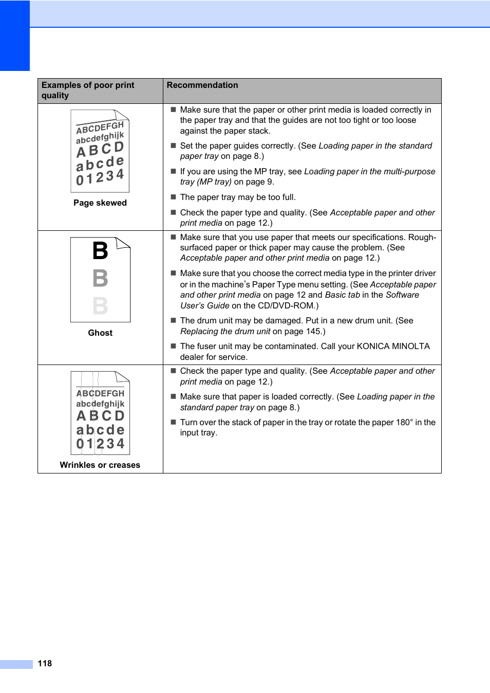 Konica Minolta bizhub 20 User Manual | Page 127 / 203