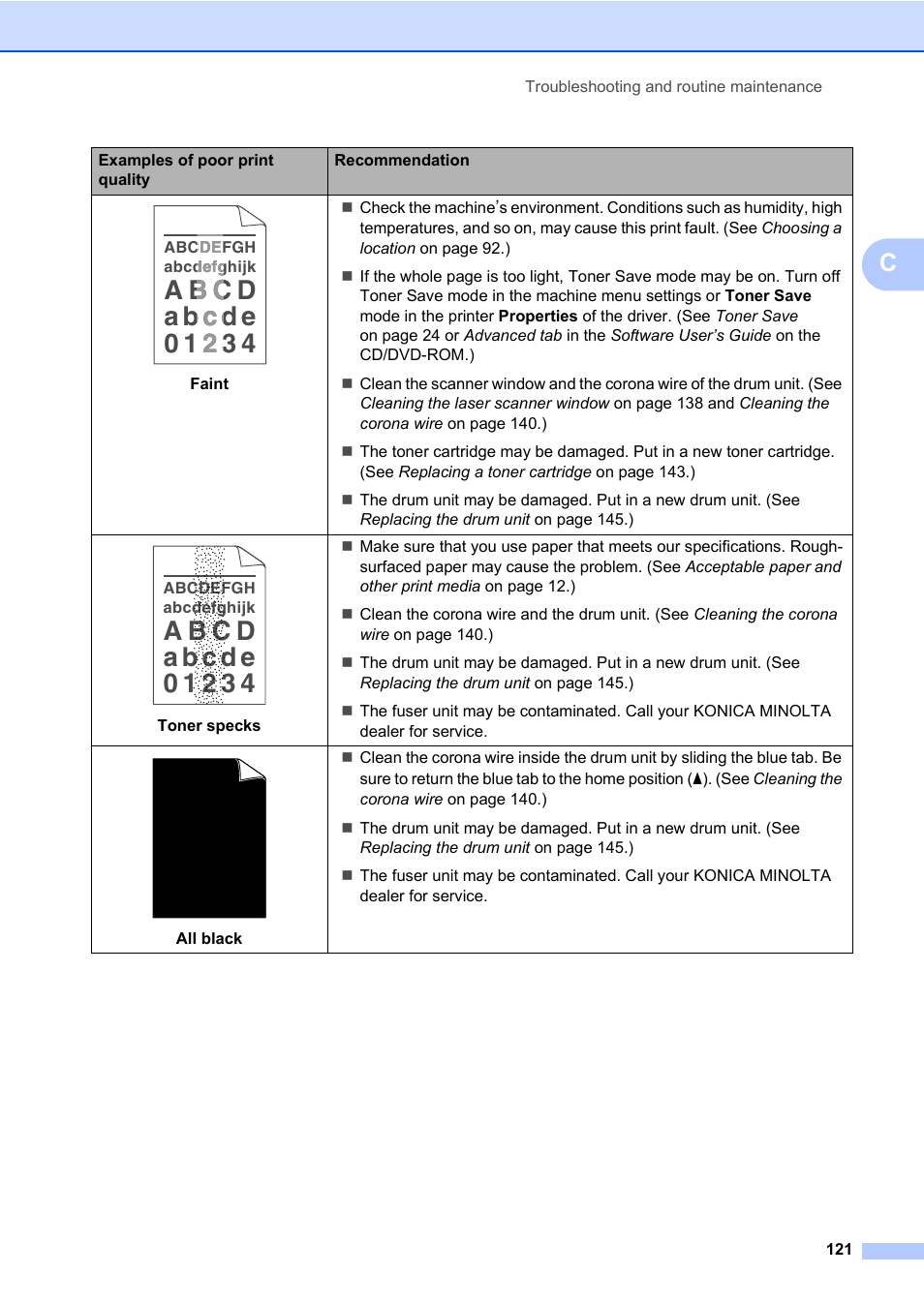 Konica Minolta bizhub 20 User Manual | Page 130 / 203