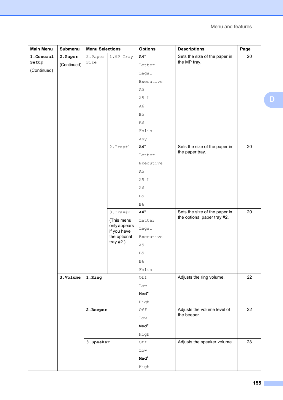 Konica Minolta bizhub 20 User Manual | Page 164 / 203