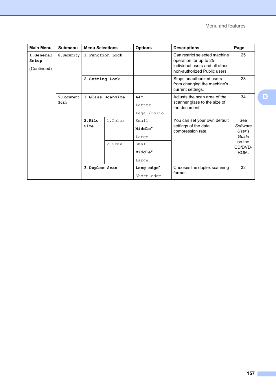 Konica Minolta bizhub 20 User Manual | Page 166 / 203