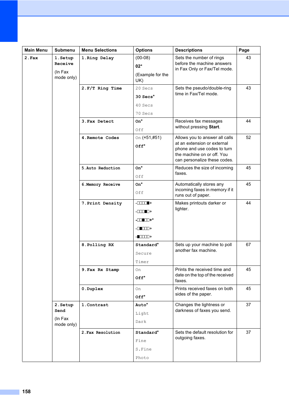 Konica Minolta bizhub 20 User Manual | Page 167 / 203
