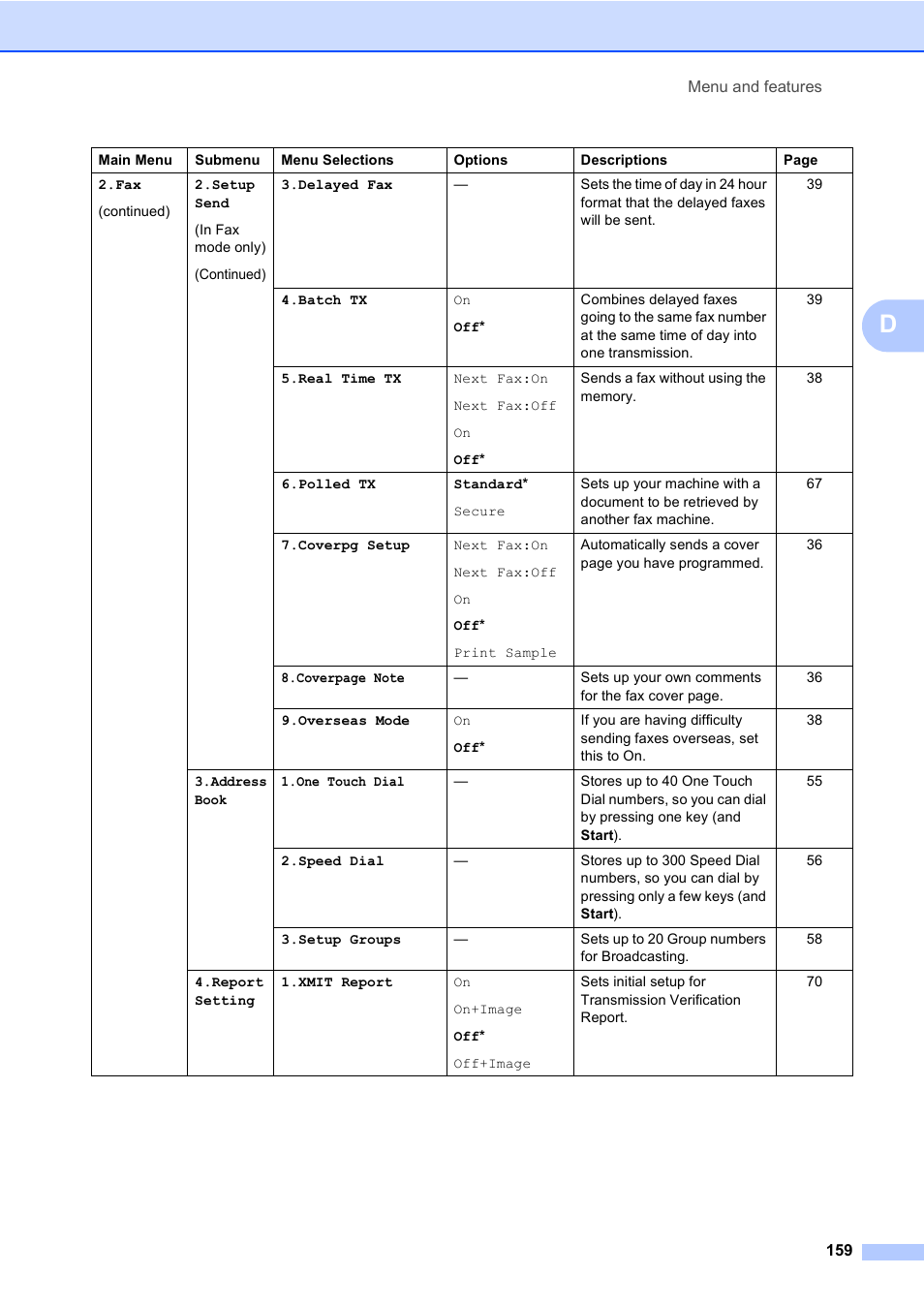 Konica Minolta bizhub 20 User Manual | Page 168 / 203