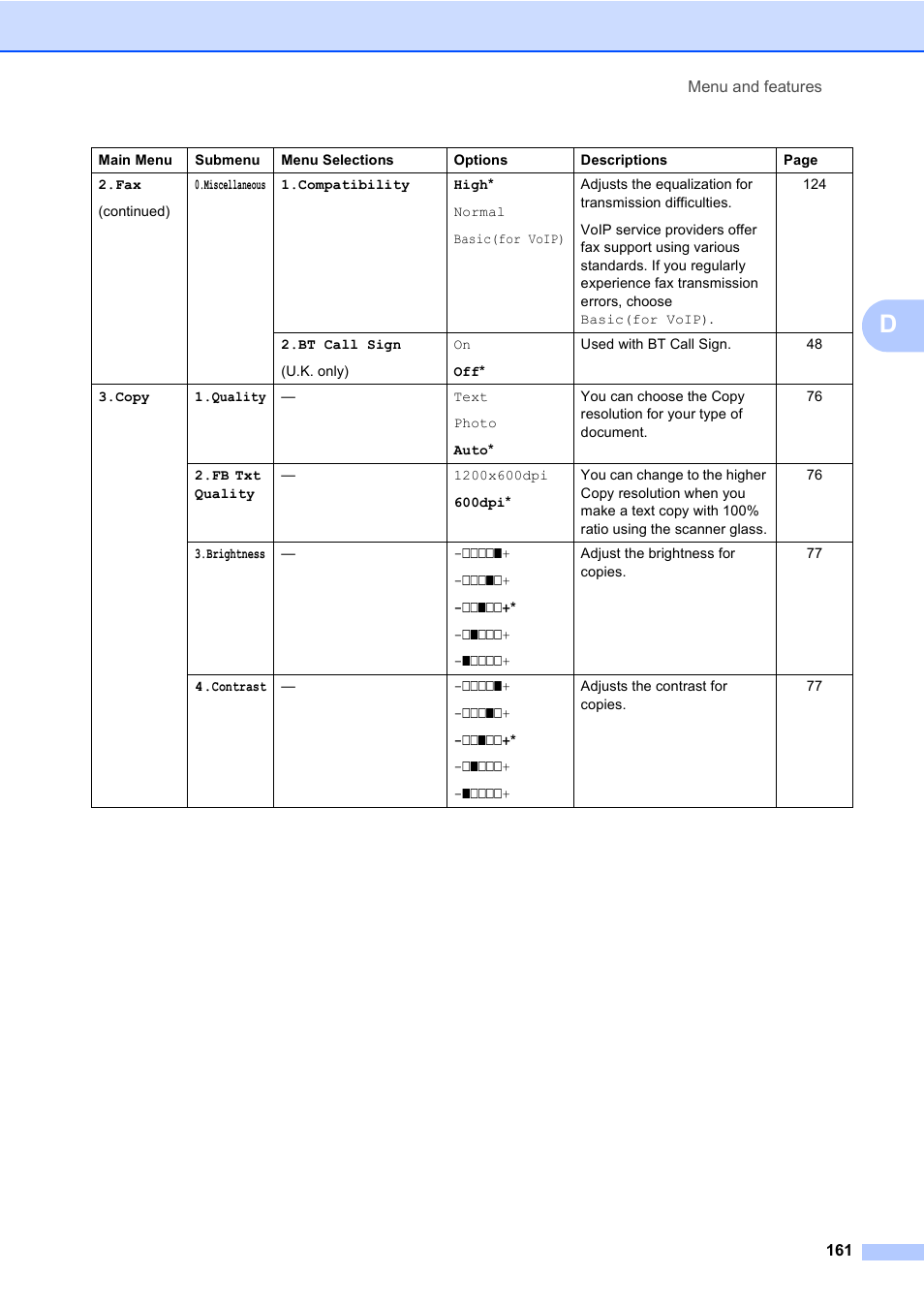 Konica Minolta bizhub 20 User Manual | Page 170 / 203
