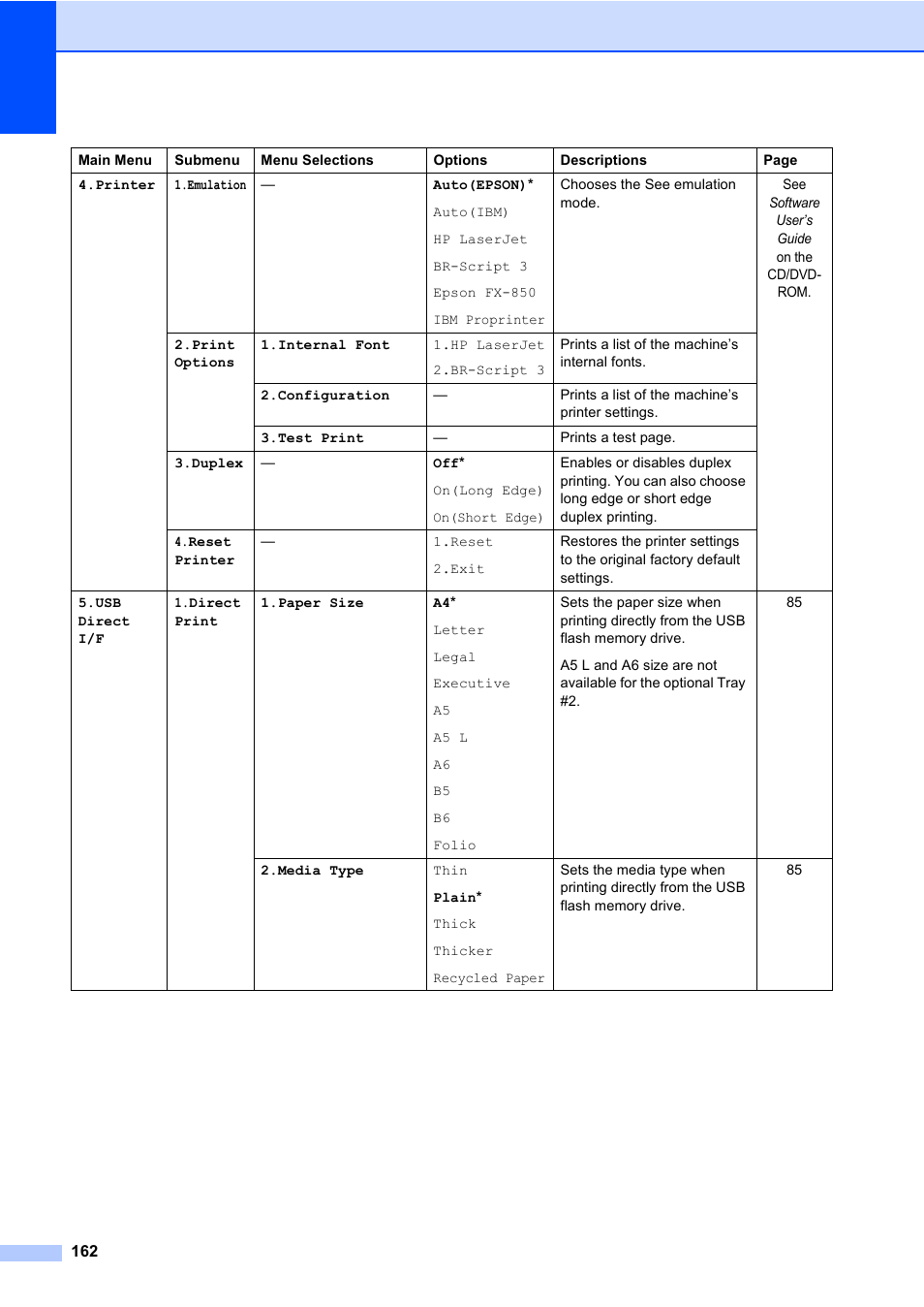 Konica Minolta bizhub 20 User Manual | Page 171 / 203