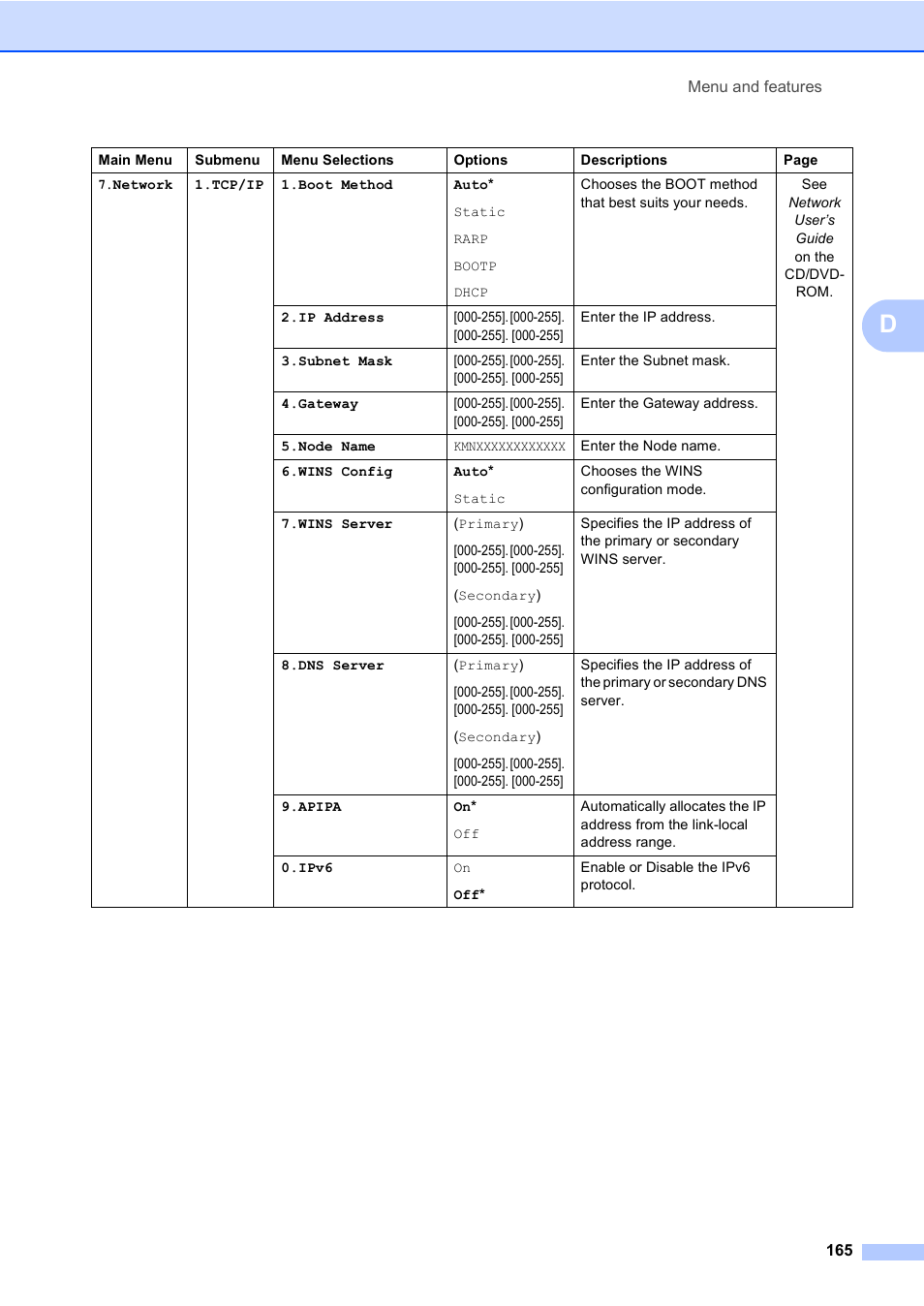 Konica Minolta bizhub 20 User Manual | Page 174 / 203
