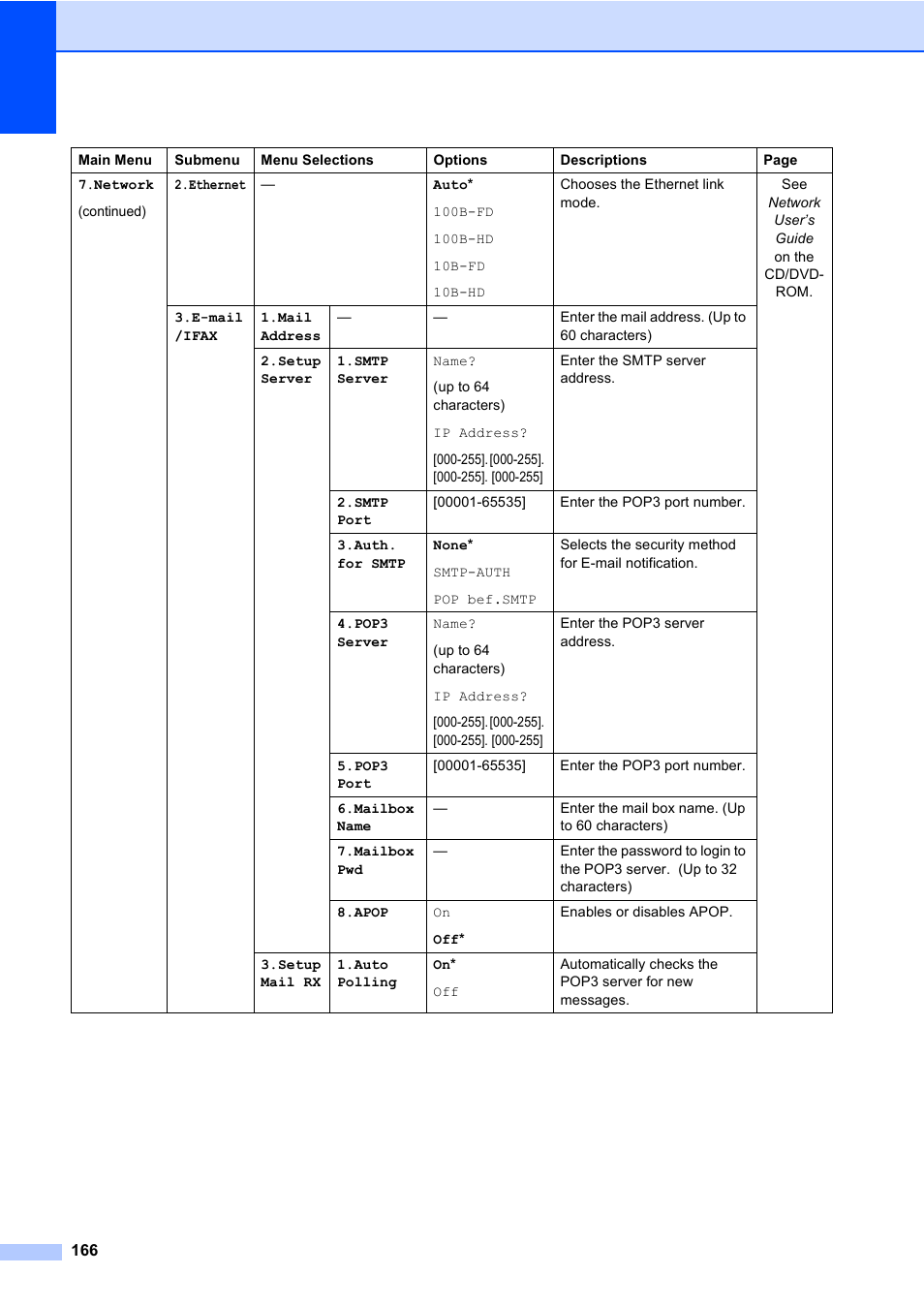 Konica Minolta bizhub 20 User Manual | Page 175 / 203