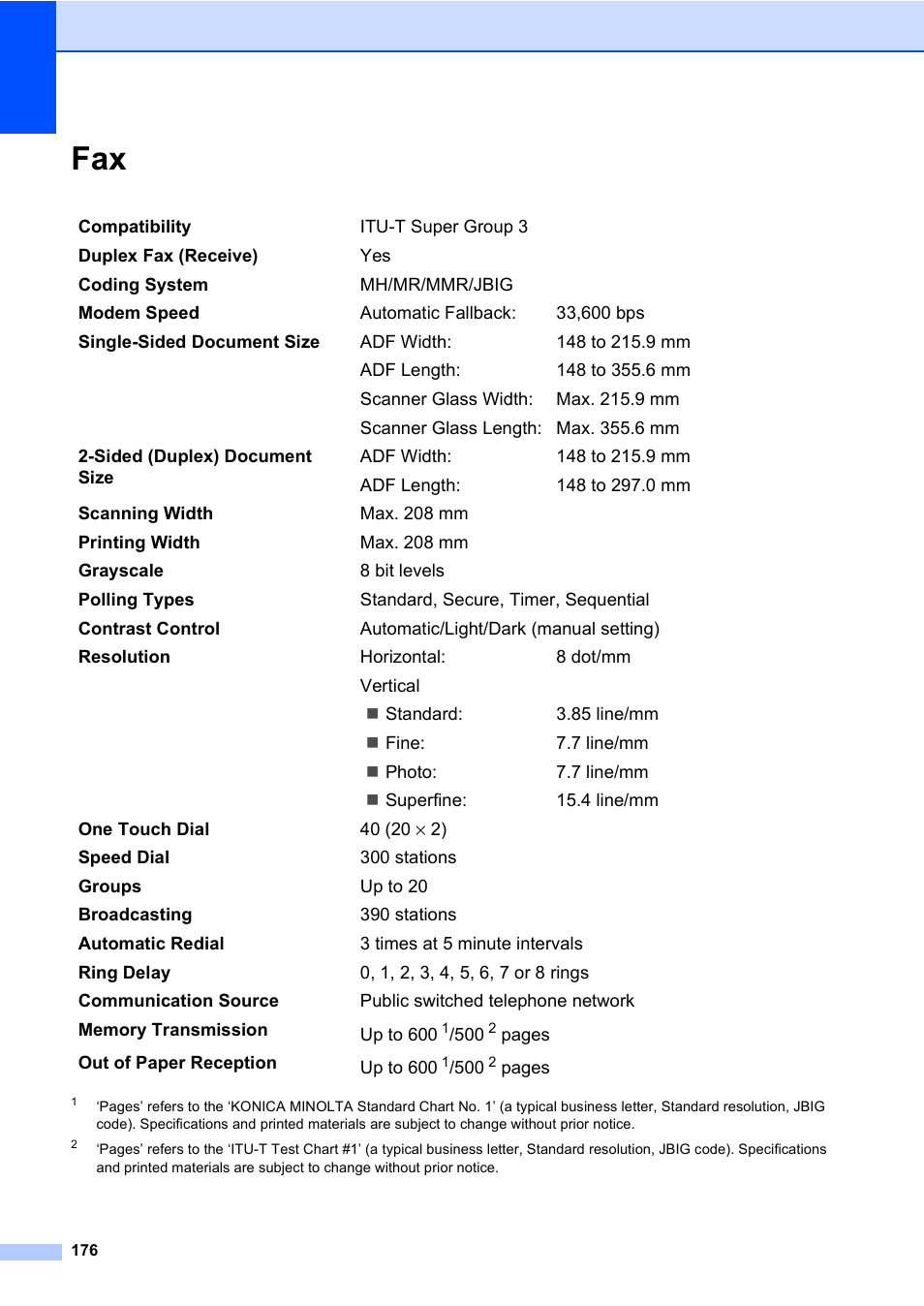 Konica Minolta bizhub 20 User Manual | Page 185 / 203