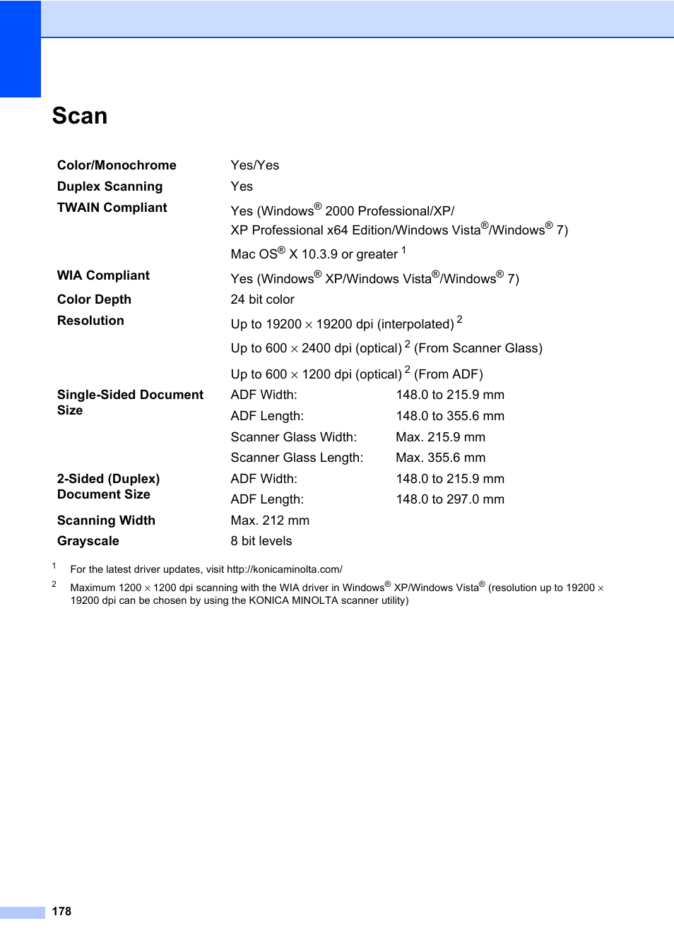 Scan | Konica Minolta bizhub 20 User Manual | Page 187 / 203