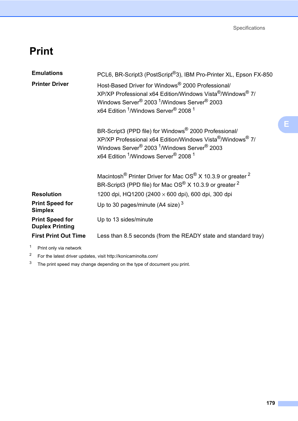 Print | Konica Minolta bizhub 20 User Manual | Page 188 / 203