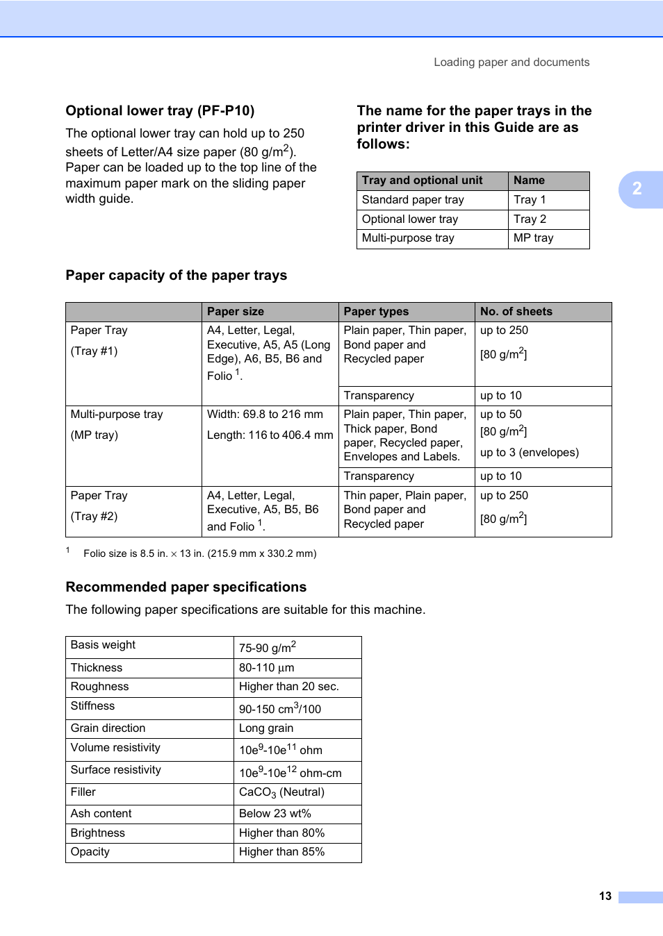 Optional lower tray (pf-p10), Paper capacity of the paper trays, Recommended paper specifications | Konica Minolta bizhub 20 User Manual | Page 22 / 203