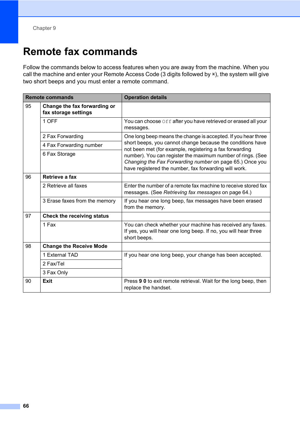 Remote fax commands | Konica Minolta bizhub 20 User Manual | Page 75 / 203