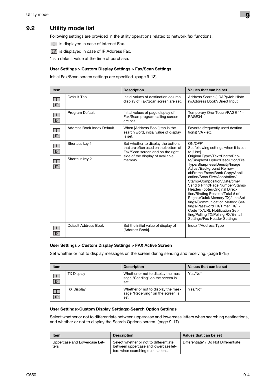 2 utility mode list | Konica Minolta bizhub C650 User Manual | Page 185 / 295