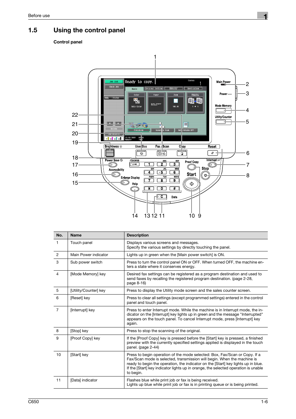 5 using the control panel, Control panel, Using the control panel -6 control panel -6 | Konica Minolta bizhub C650 User Manual | Page 24 / 295