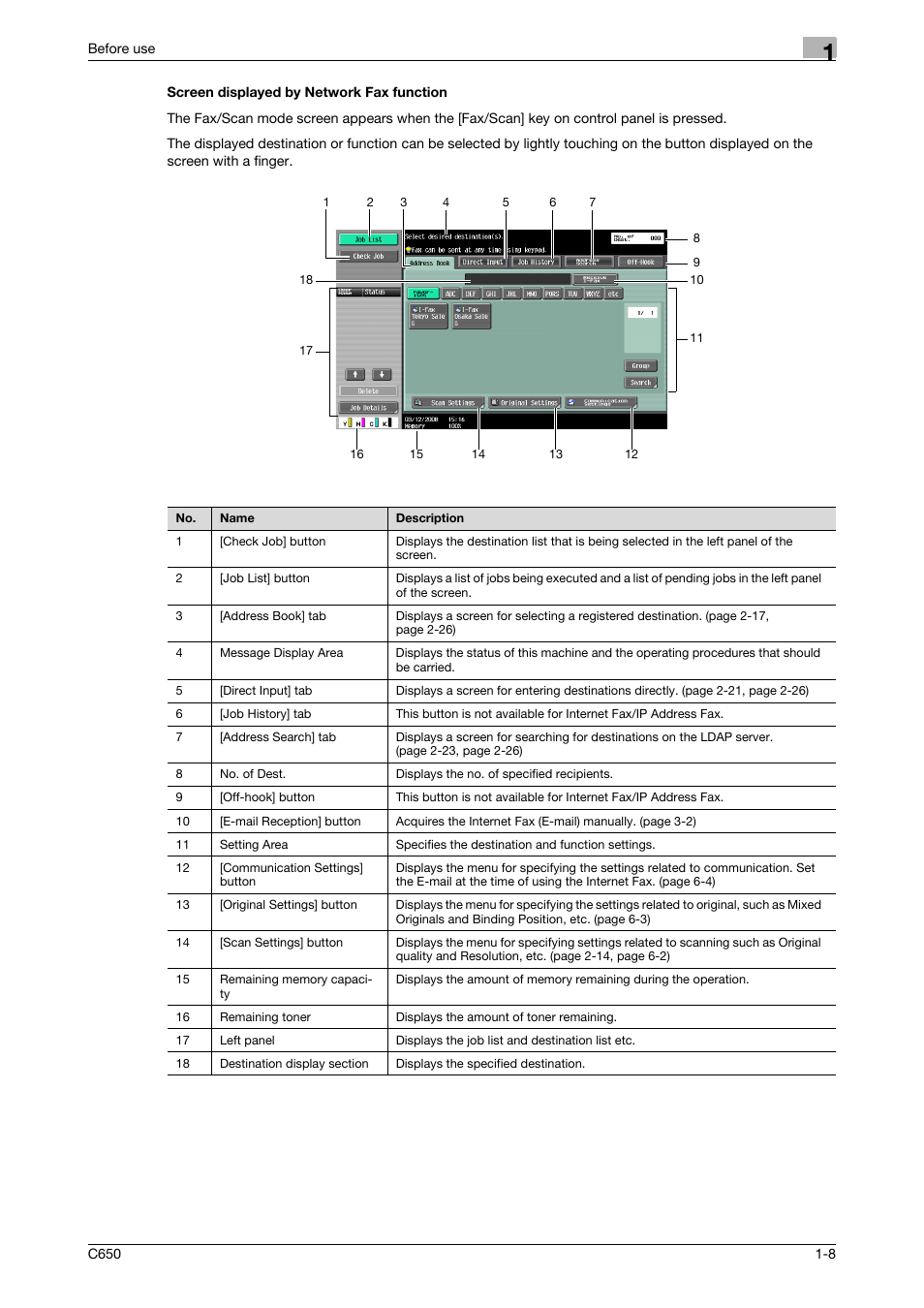 Screen displayed by network fax function, Screen displayed by network fax function -8 | Konica Minolta bizhub C650 User Manual | Page 26 / 295