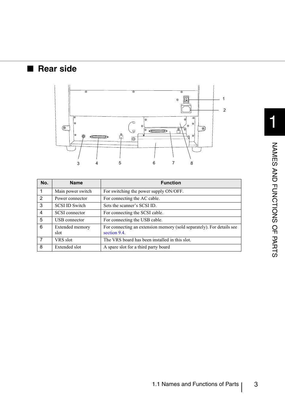 Rear side | Konica Minolta Fujitsu Scanner User Manual | Page 23 / 230