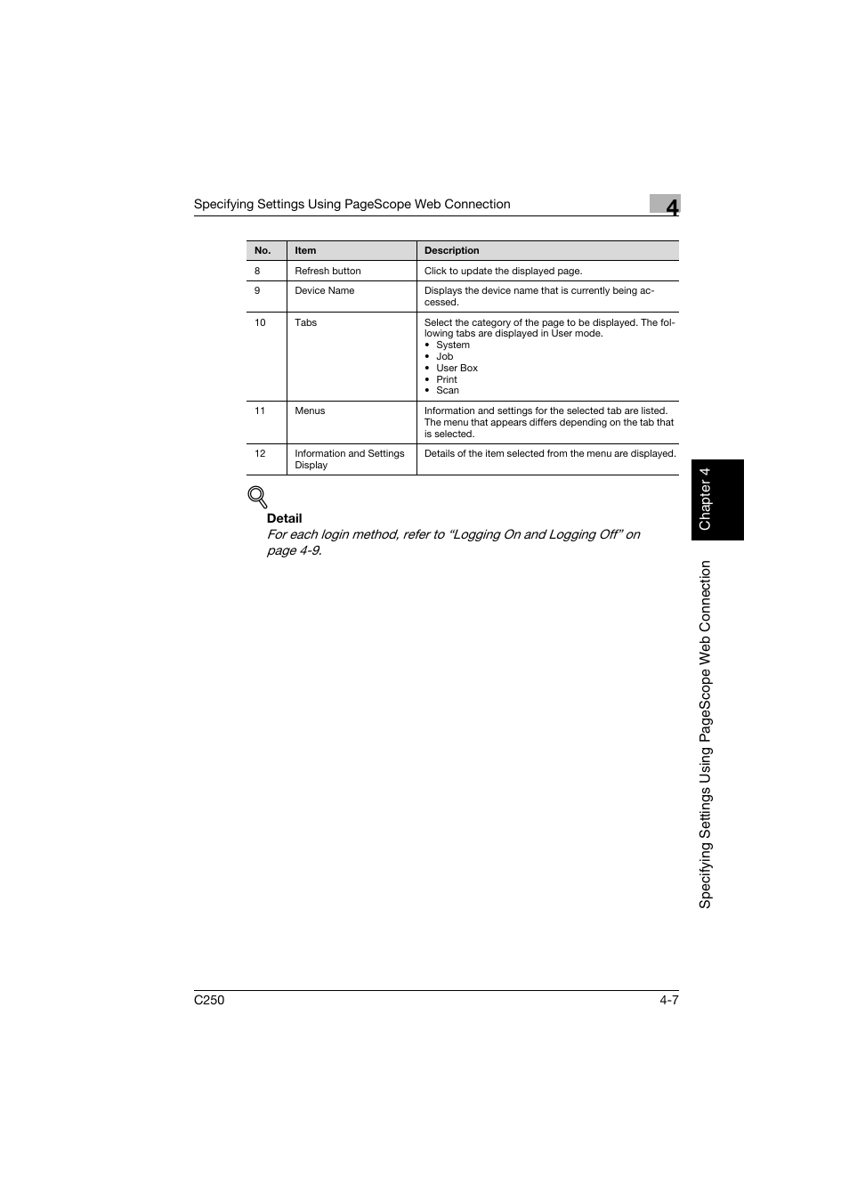 Konica Minolta bizhub C250 User Manual | Page 266 / 396