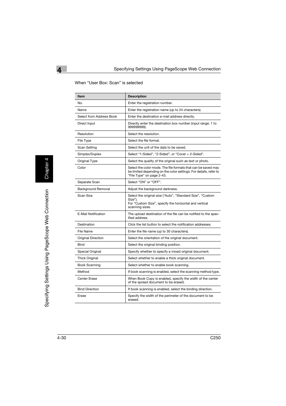 Konica Minolta bizhub C250 User Manual | Page 289 / 396