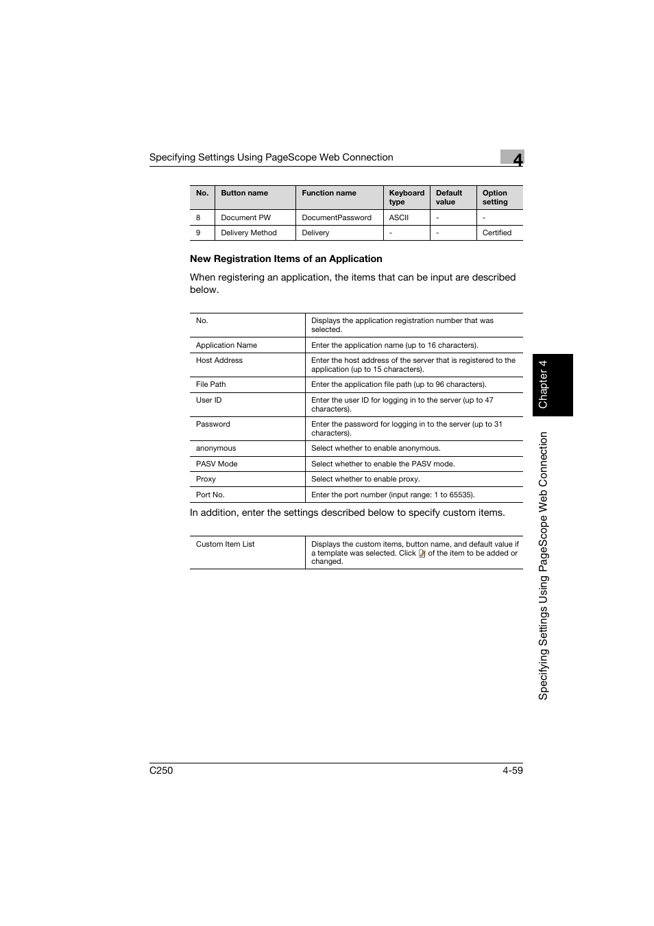 New registration items of an application, New registration items of an application -59 | Konica Minolta bizhub C250 User Manual | Page 318 / 396