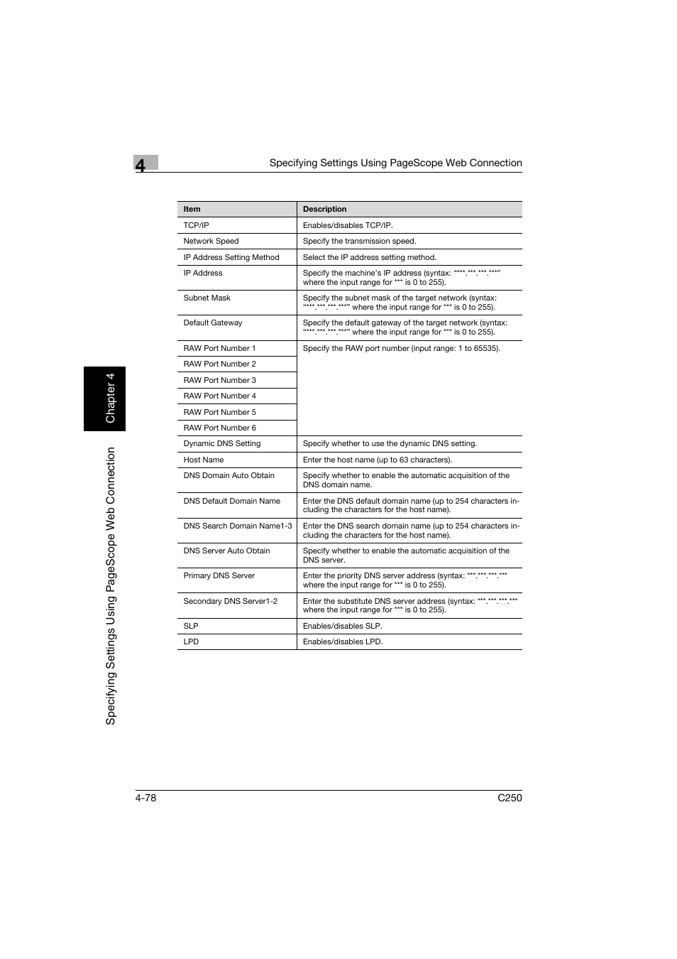 Konica Minolta bizhub C250 User Manual | Page 337 / 396