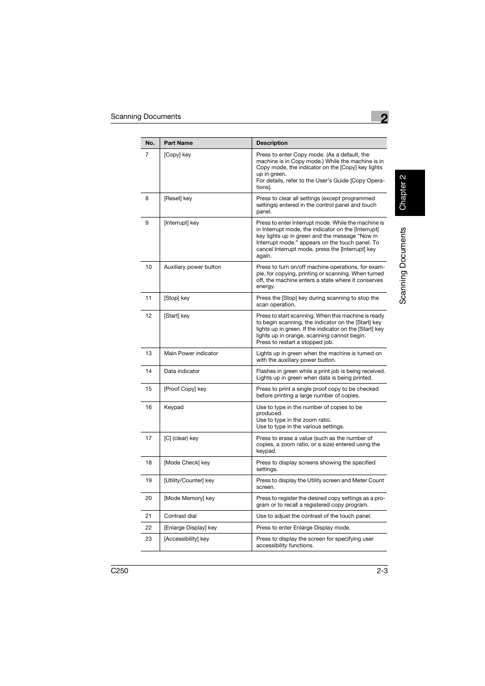 Scan nin g do cu men ts chapter 2, Scanning documents | Konica Minolta bizhub C250 User Manual | Page 36 / 396