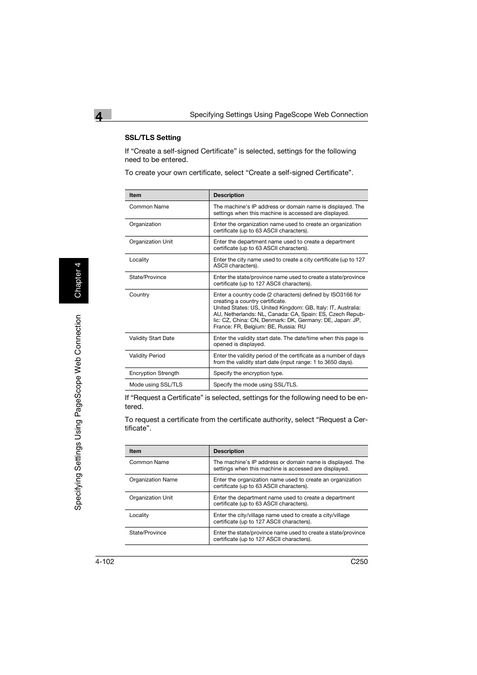 Ssl/tls setting, Ssl/tls setting -102 | Konica Minolta bizhub C250 User Manual | Page 361 / 396