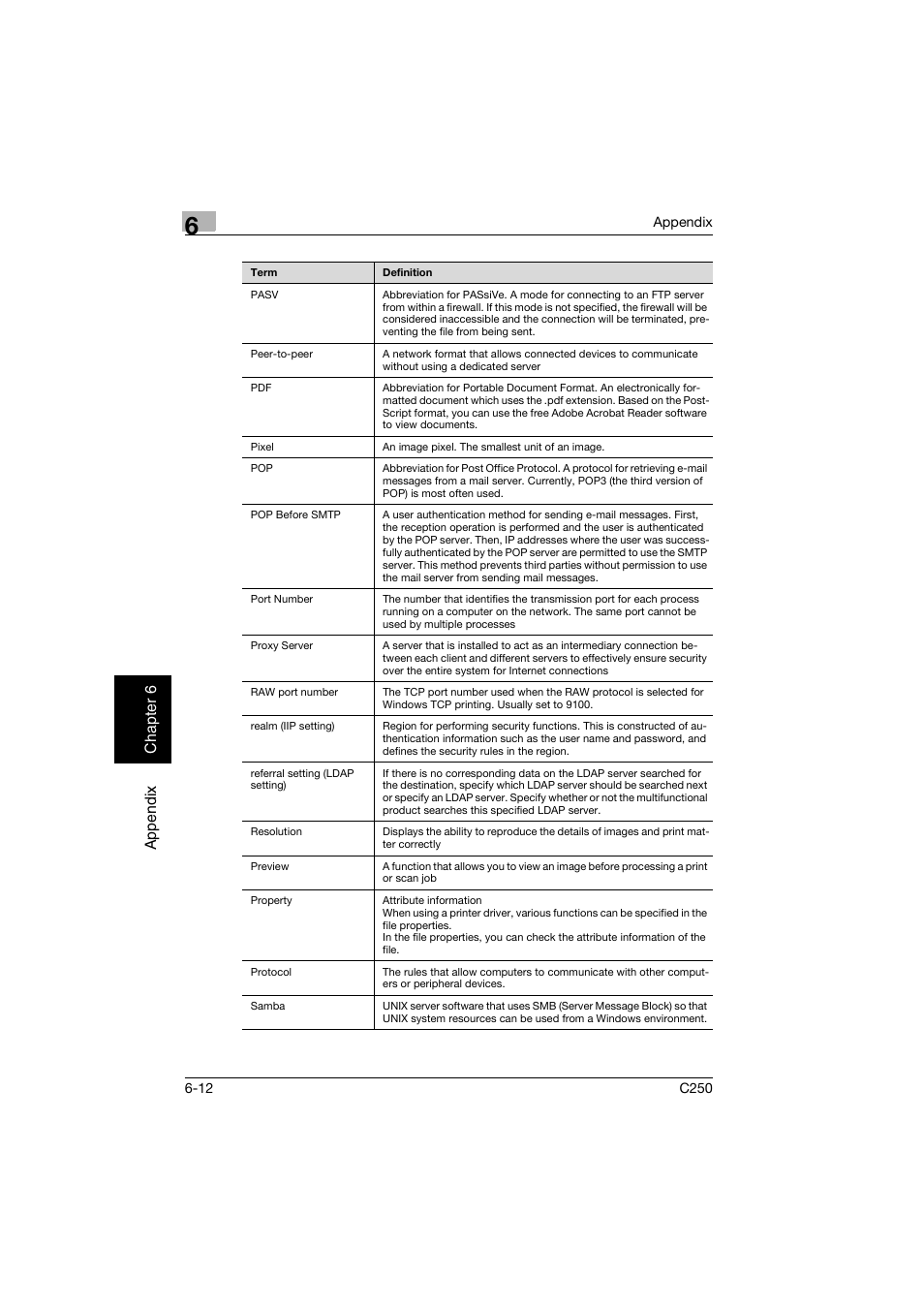 Ap pen dix chap te r 6 | Konica Minolta bizhub C250 User Manual | Page 389 / 396
