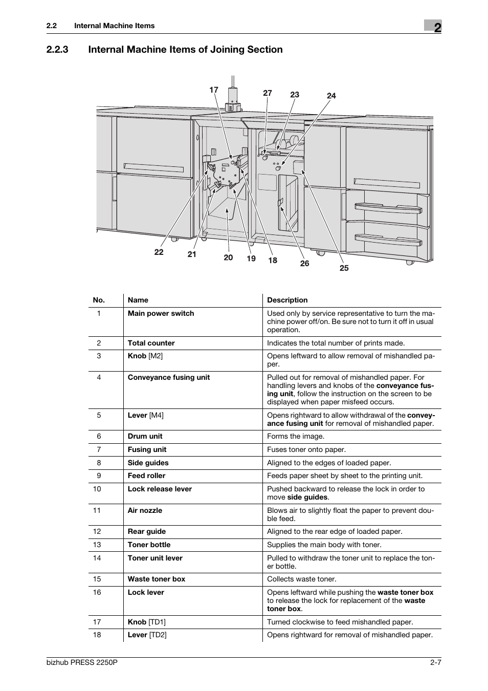 3 internal machine items of joining section, Internal machine items of joining section -7 | Konica Minolta bizhub PRESS 2250P User Manual | Page 15 / 76