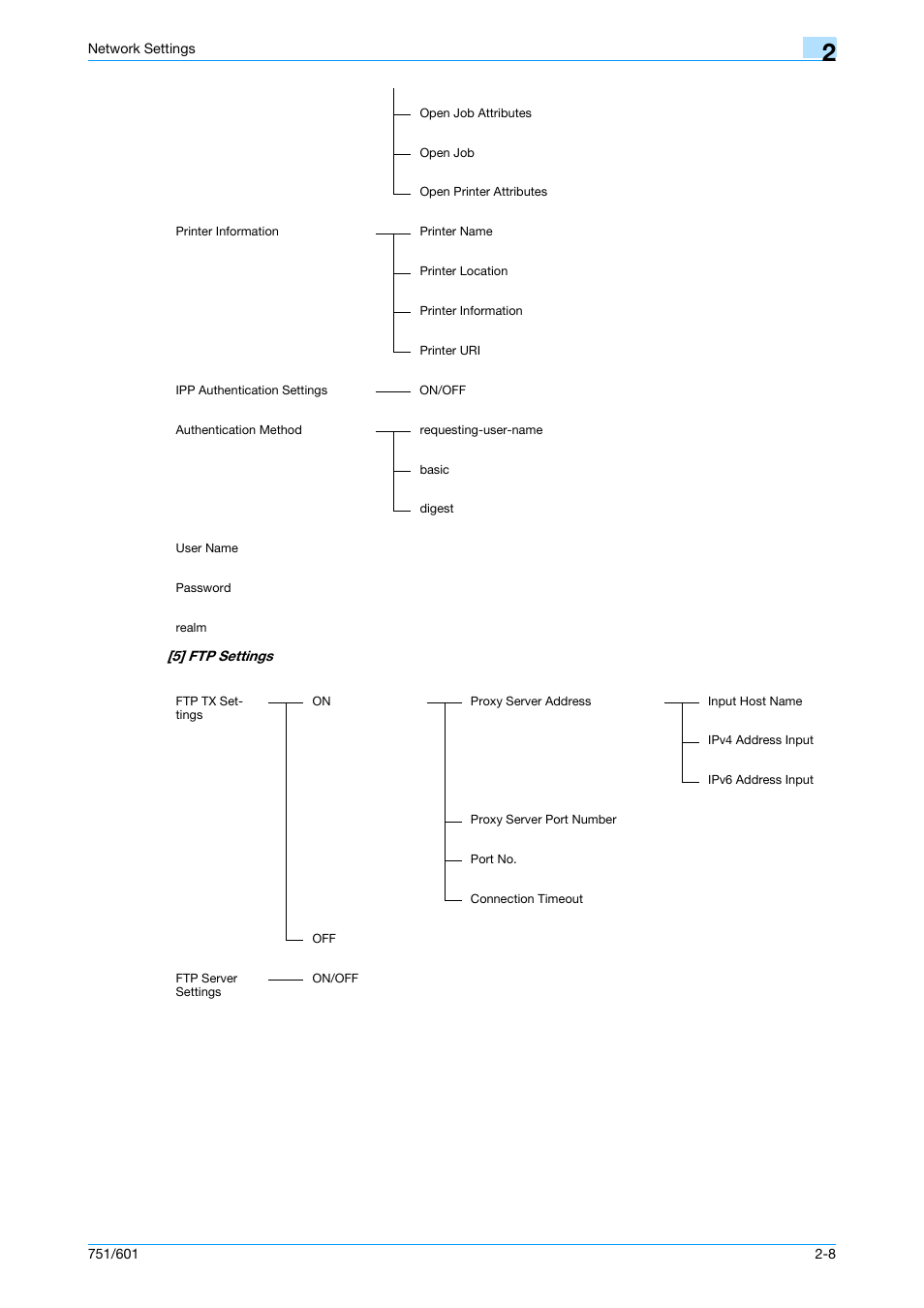 Konica Minolta bizhub 601 User Manual | Page 209 / 233