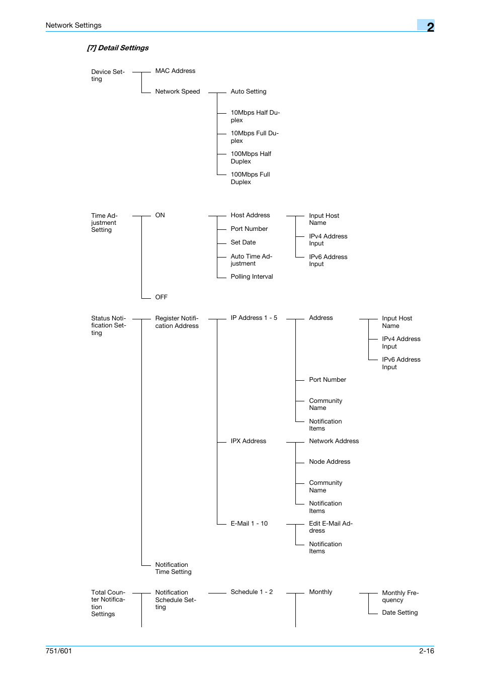 Konica Minolta bizhub 601 User Manual | Page 217 / 233