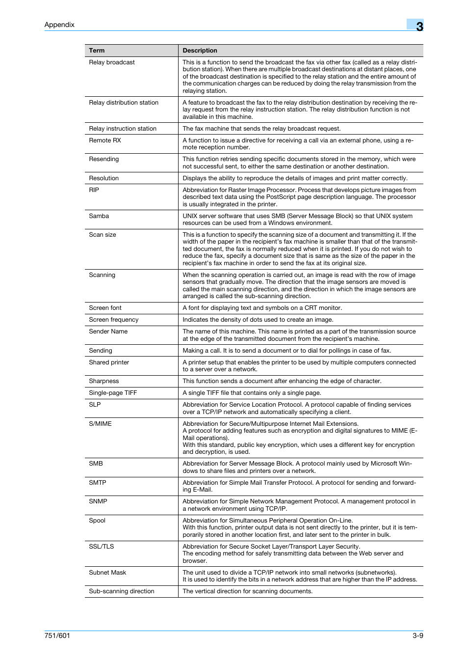 Konica Minolta bizhub 601 User Manual | Page 227 / 233