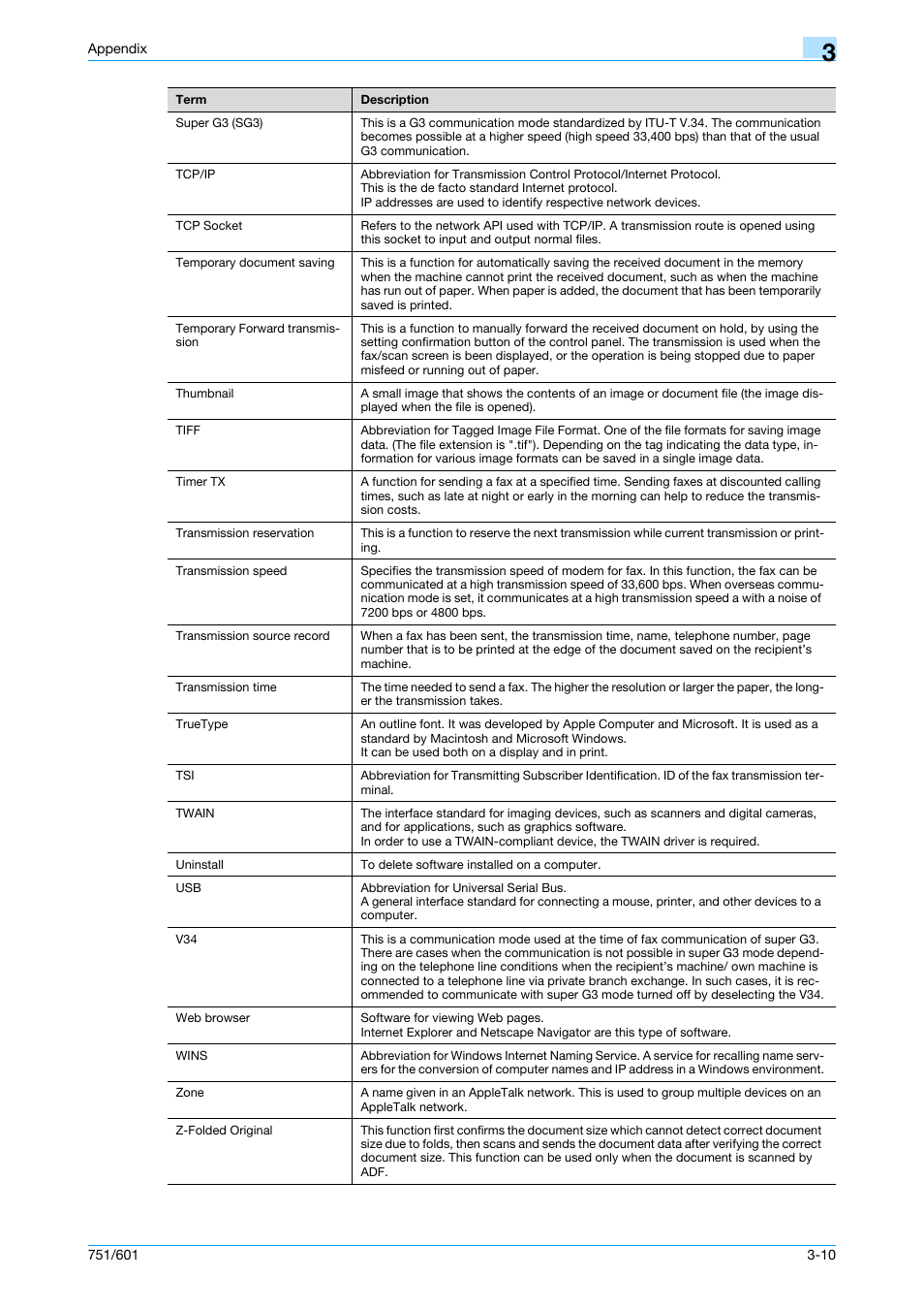 Konica Minolta bizhub 601 User Manual | Page 228 / 233