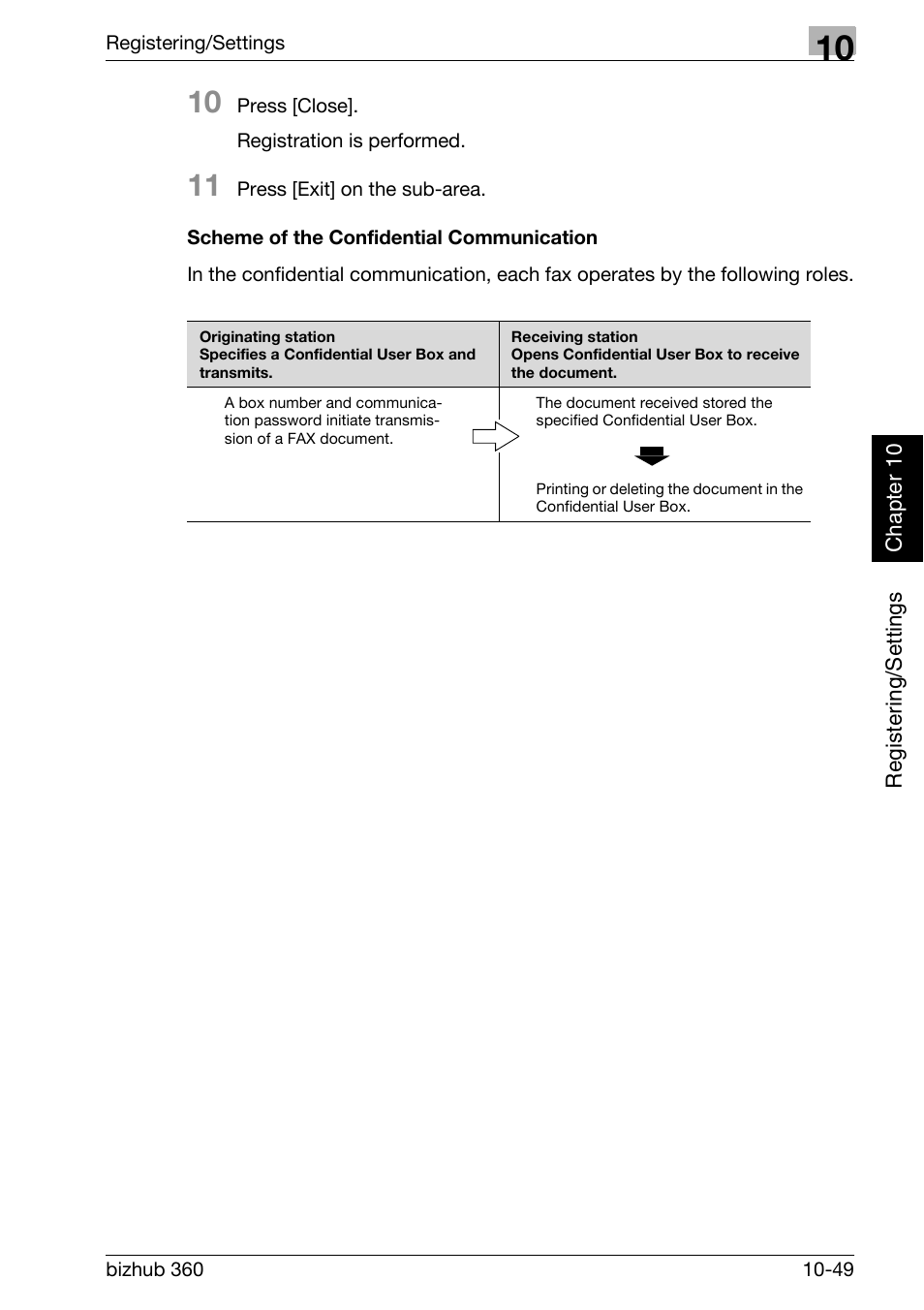 Scheme of the confidential communication | Konica Minolta FK-502 User Manual | Page 260 / 458